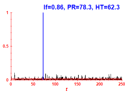 Survival probability